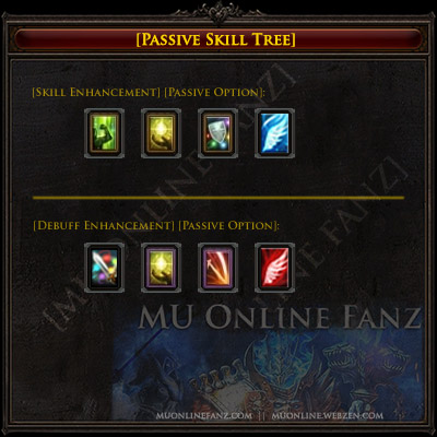 Passive Skill Tree (ATK / WIZ)