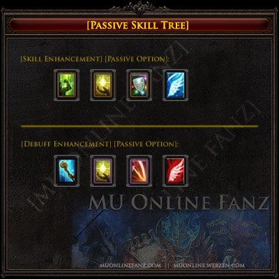 Passive Skill Tree (WIZ)