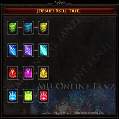 Debuff Skill Tree