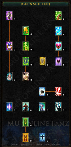 GRAND MASTER - TREE PVM 400- 800 - (MASTER LVL) MU ONLINE 