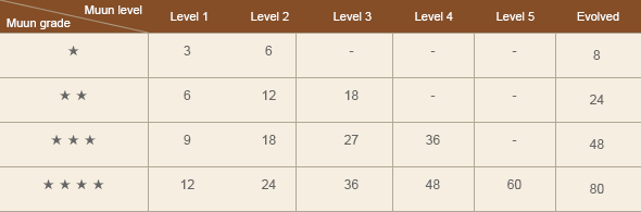 energy chart