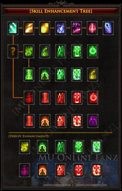 Skill Enhancement Tree [Page 1]