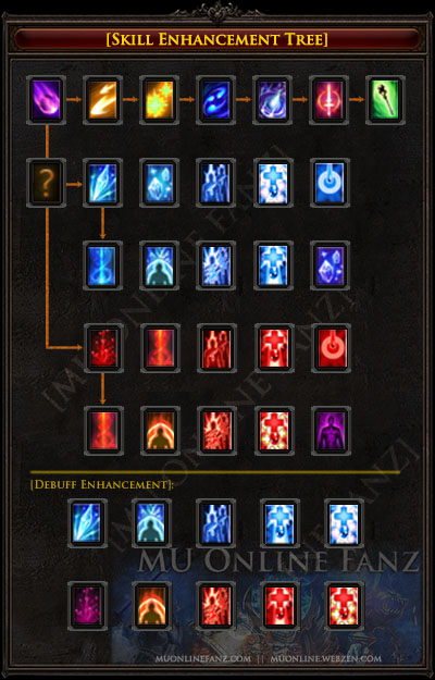 Skill Enhancement Tree [Page 1]